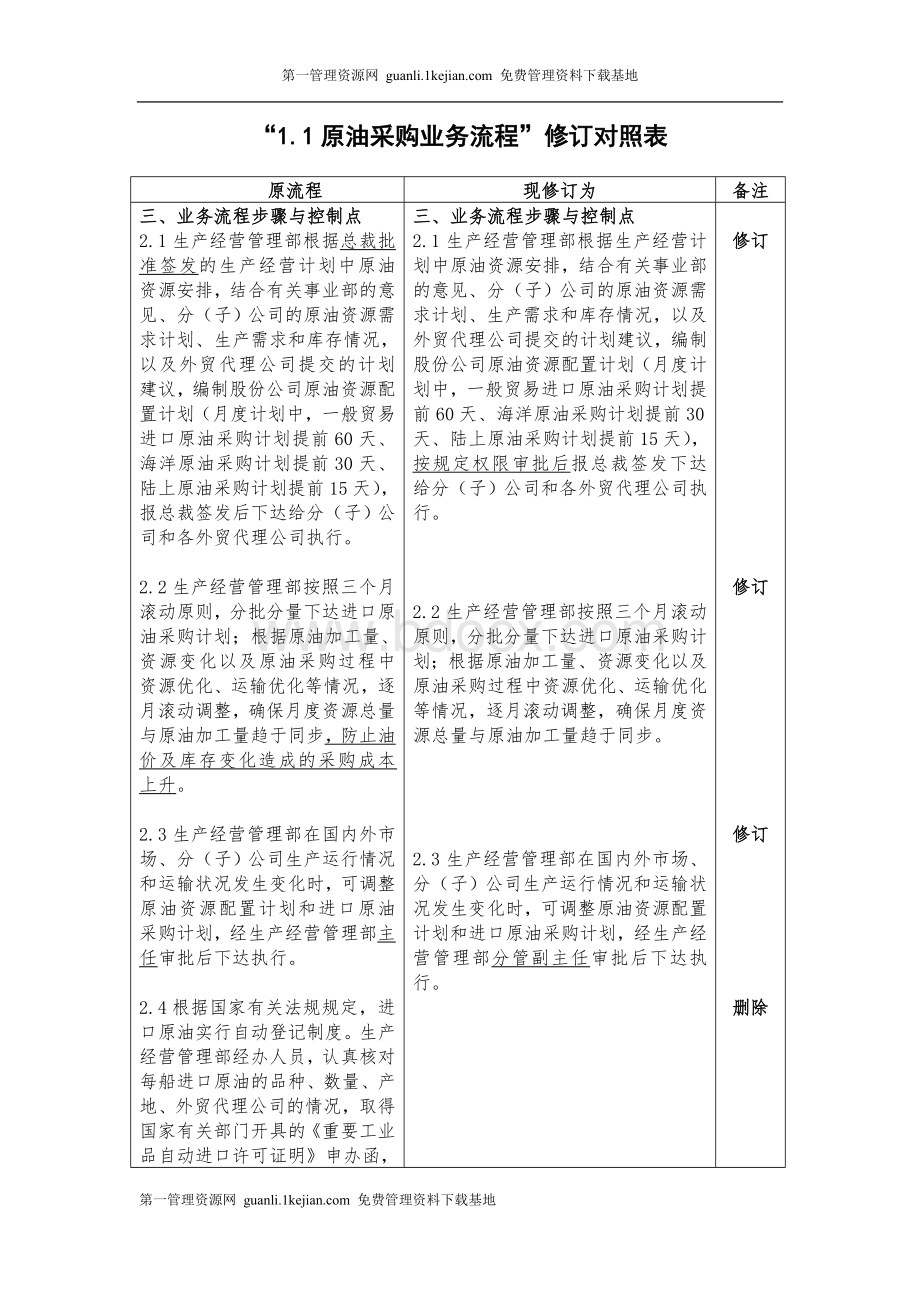 原油采购业务流程精简版Word文档下载推荐.doc