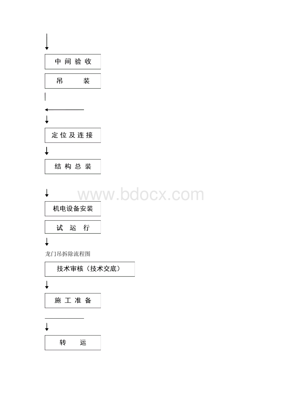 龙门吊工程安全专项施工方案.docx_第3页