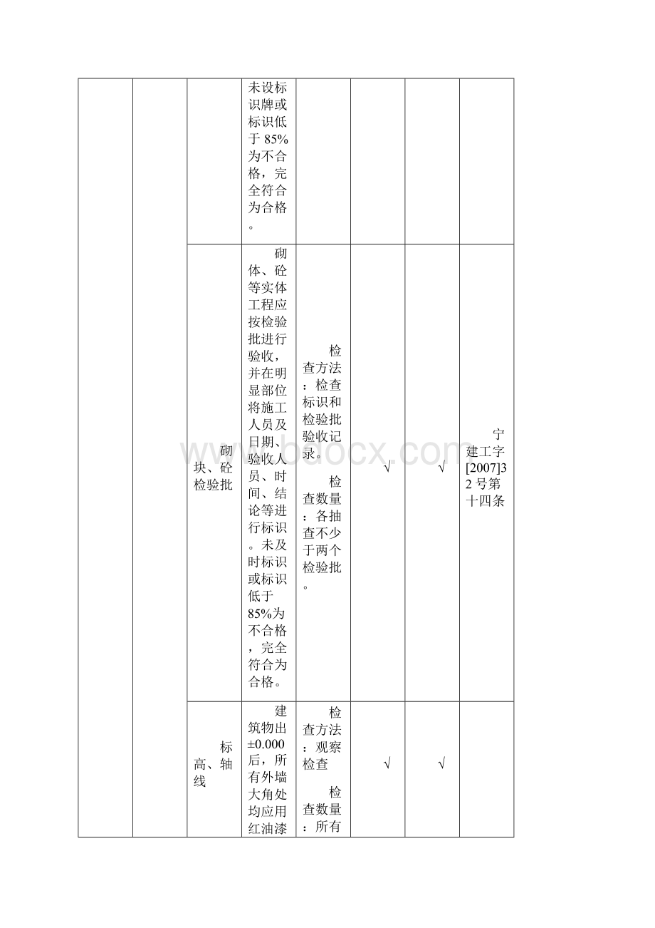 优质示范工程质量标准Word文档下载推荐.docx_第2页