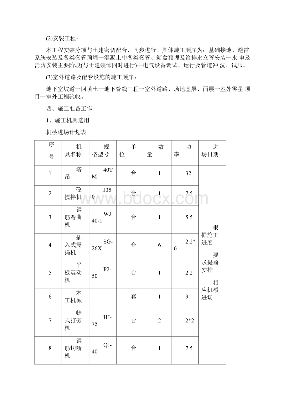 人防工程施工组织设计方案Word文档格式.docx_第3页