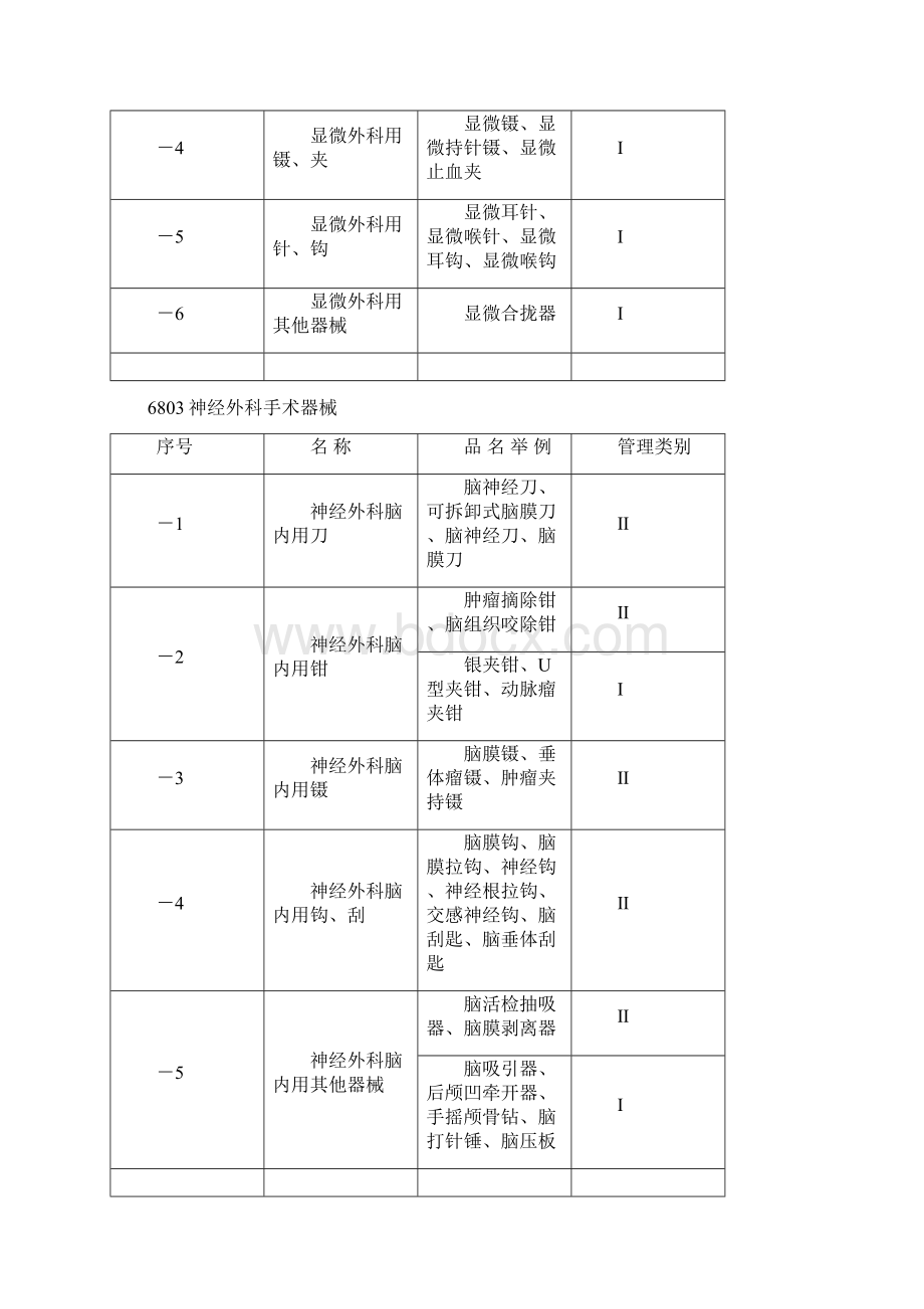 基础外科手术器械Word文档下载推荐.docx_第3页