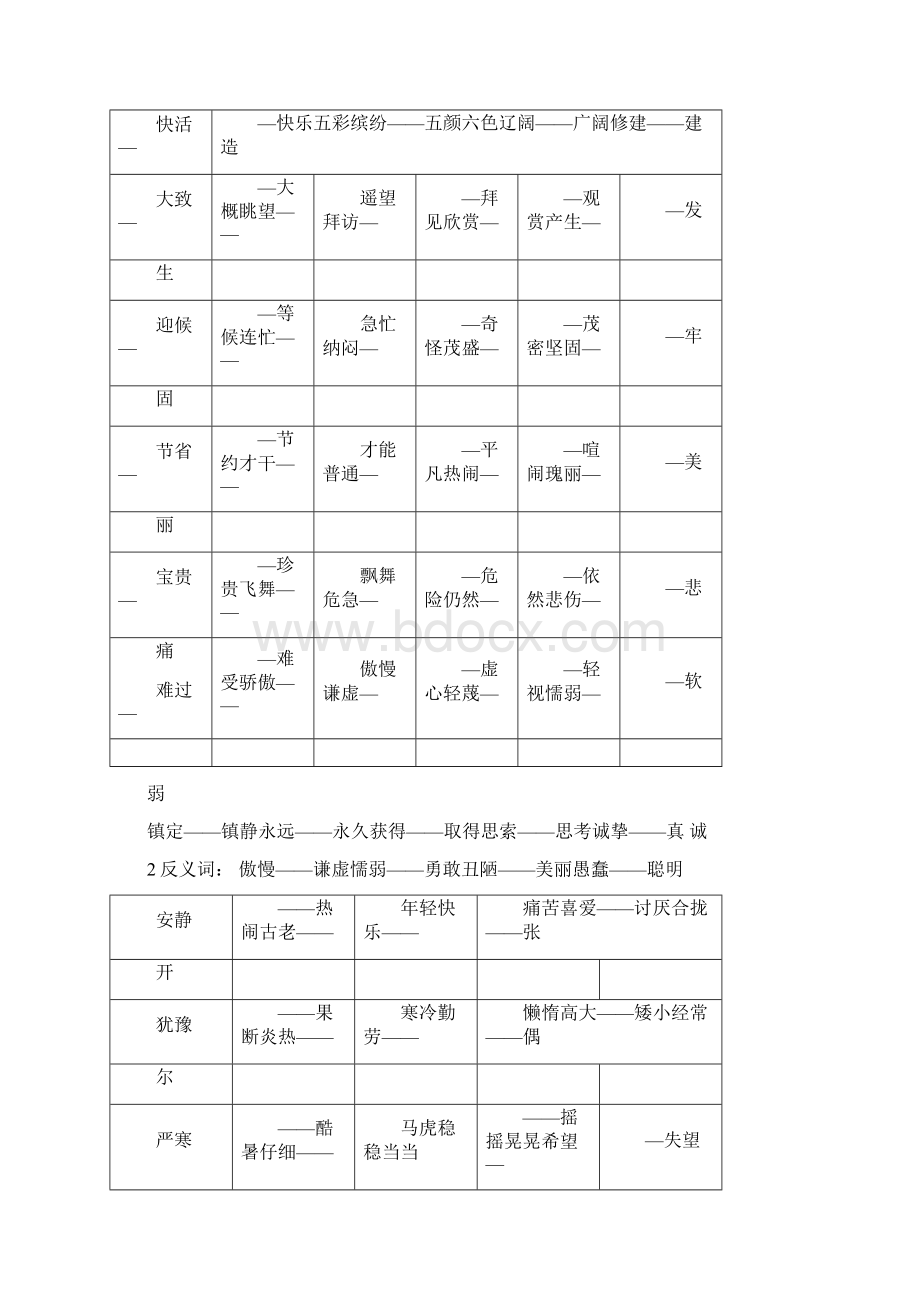 三年级语文上册基础知识字词句积累篇Word文件下载.docx_第3页