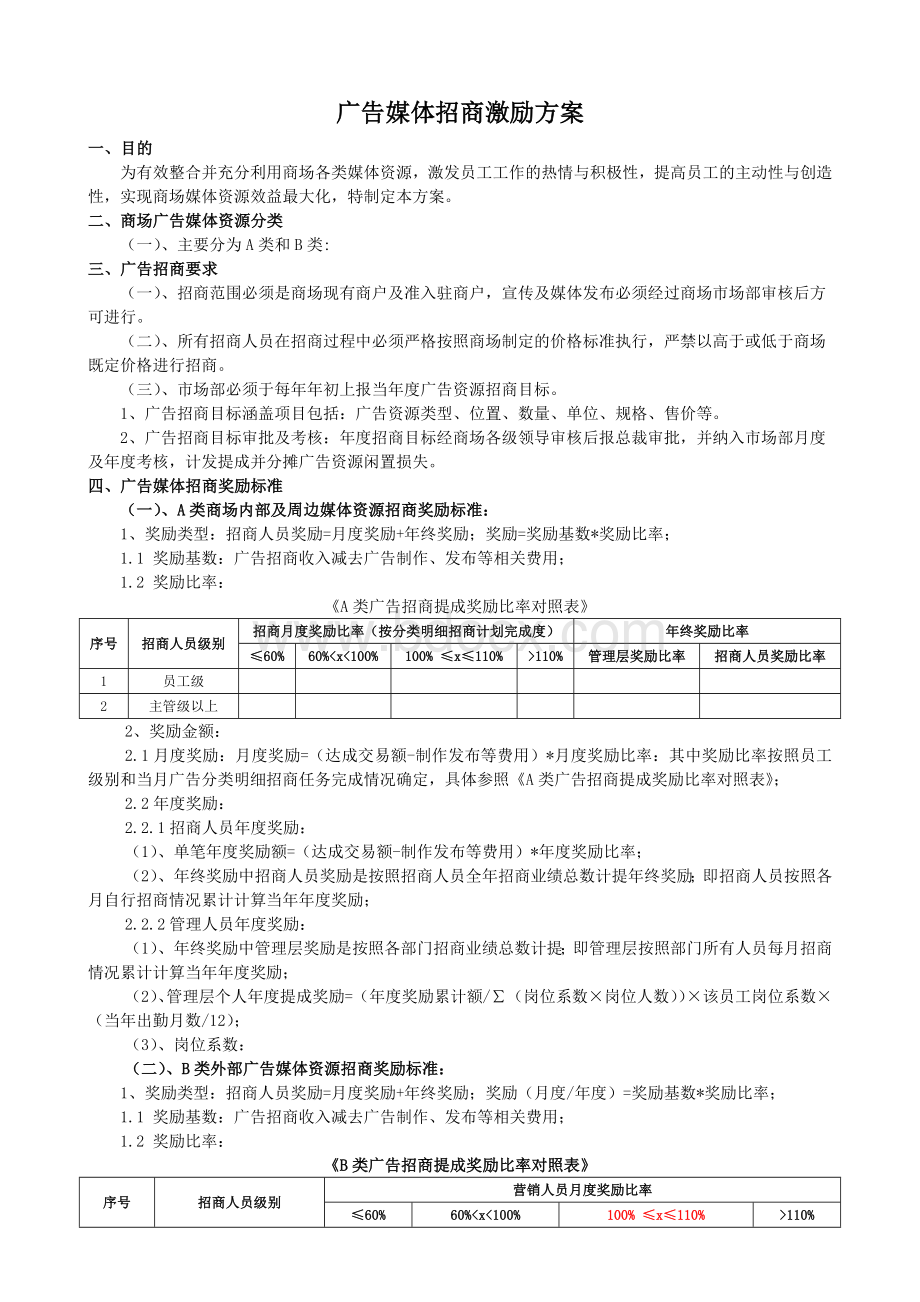 广告招商激励方案.docx