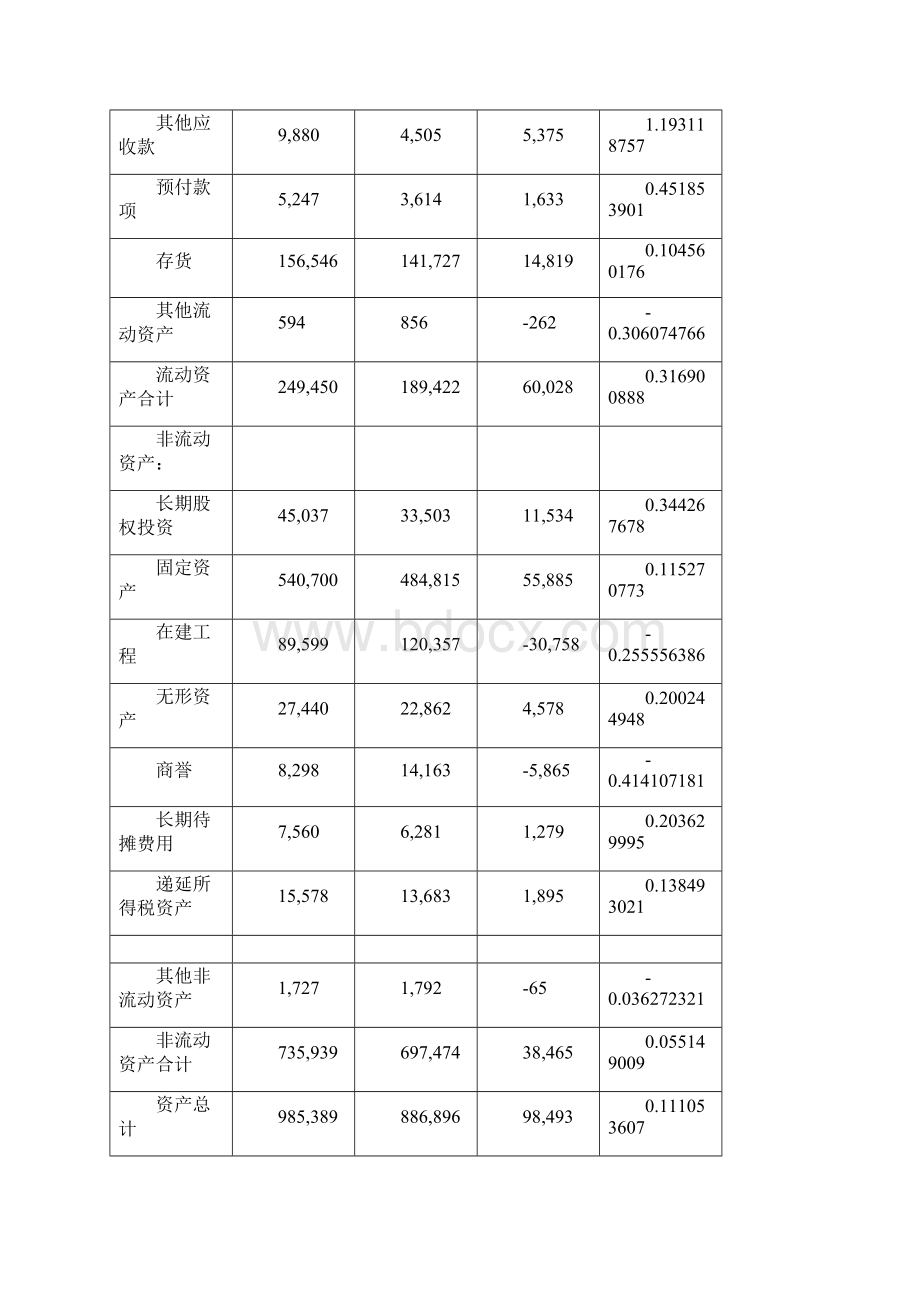 中石化财务报告分析精装版Word下载.docx_第2页