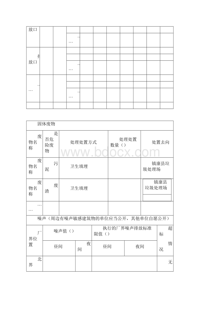 企业事业单位环境信息公开表.docx_第3页