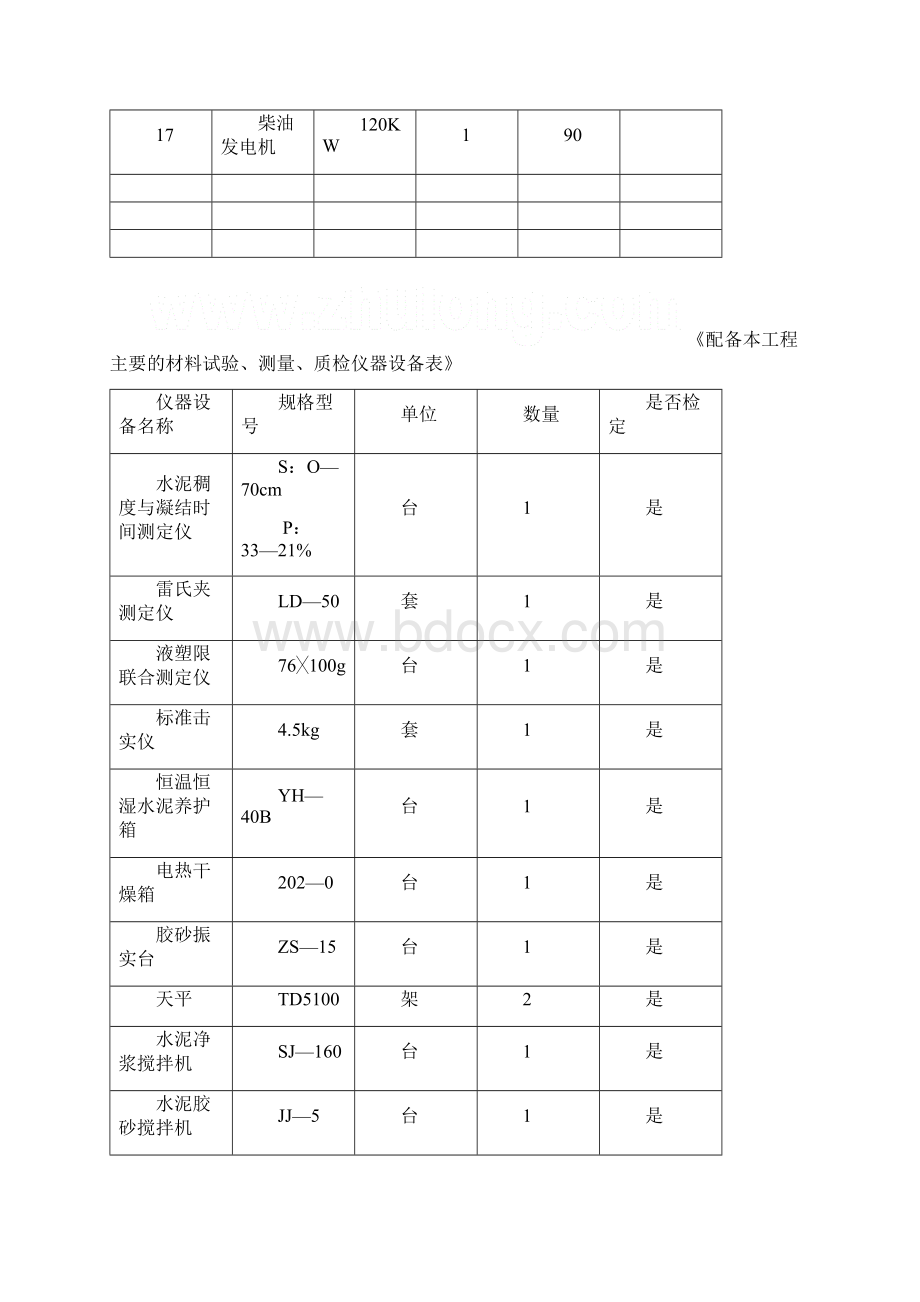 整理主要施工机械设备表主要设备及机具表文档格式.docx_第3页