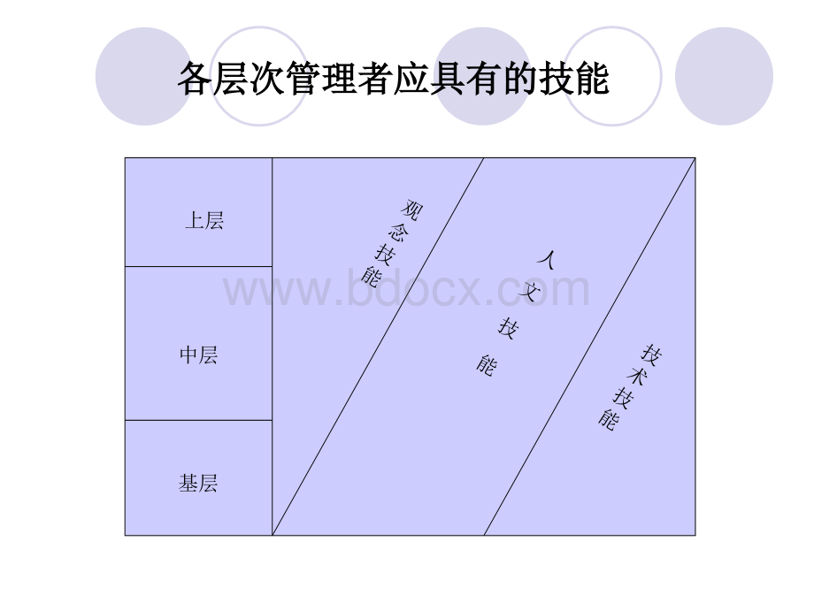 店长的管理能力PPT文档格式.ppt_第2页