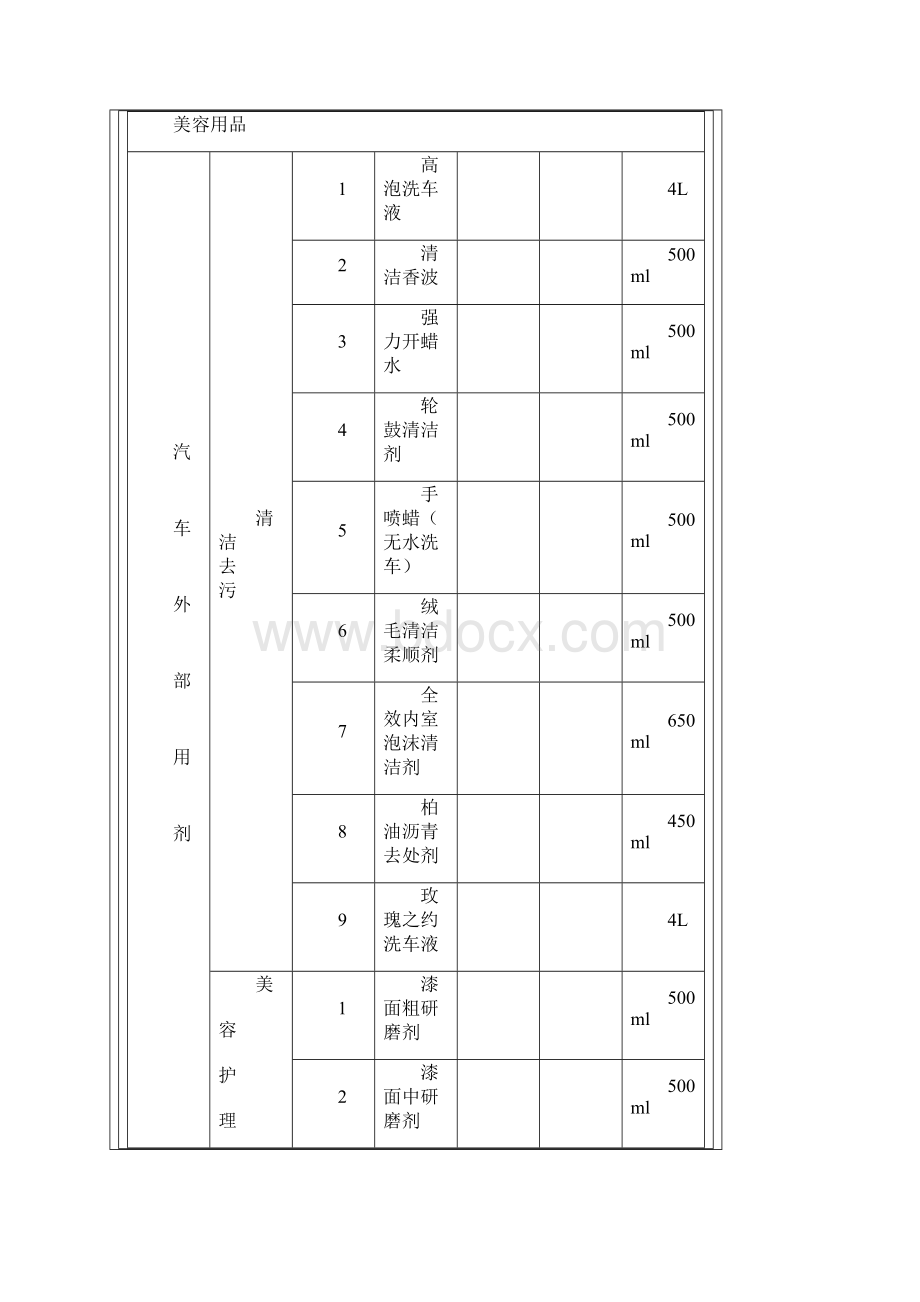 汽车美容店创业采购单.docx_第2页