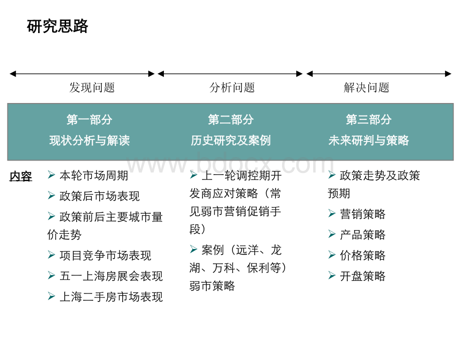 新政出台各地营销策略优质PPT.ppt_第2页