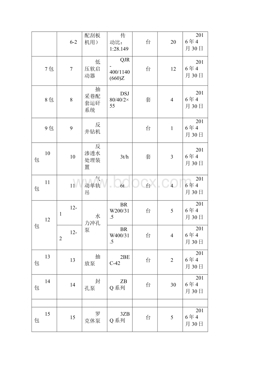 煤矿井设备材料需求采购包Word文档格式.docx_第2页