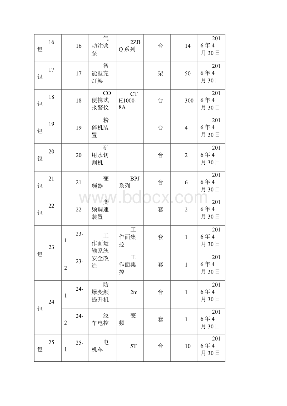 煤矿井设备材料需求采购包Word文档格式.docx_第3页