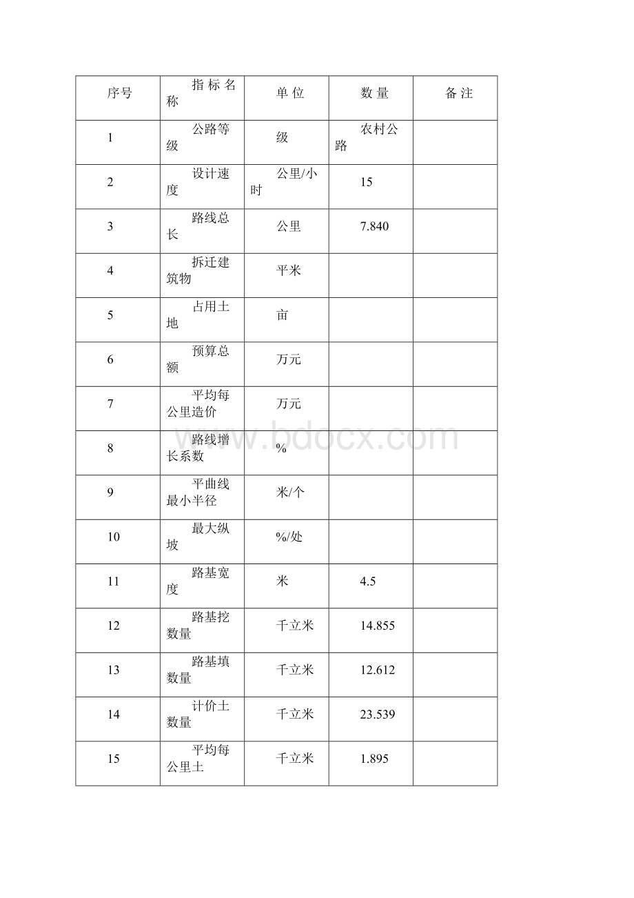 道路设计说明书模板Word格式.docx_第3页