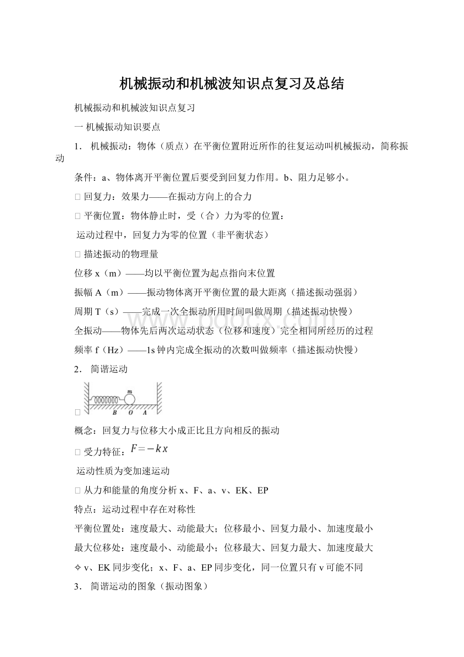 机械振动和机械波知识点复习及总结.docx_第1页