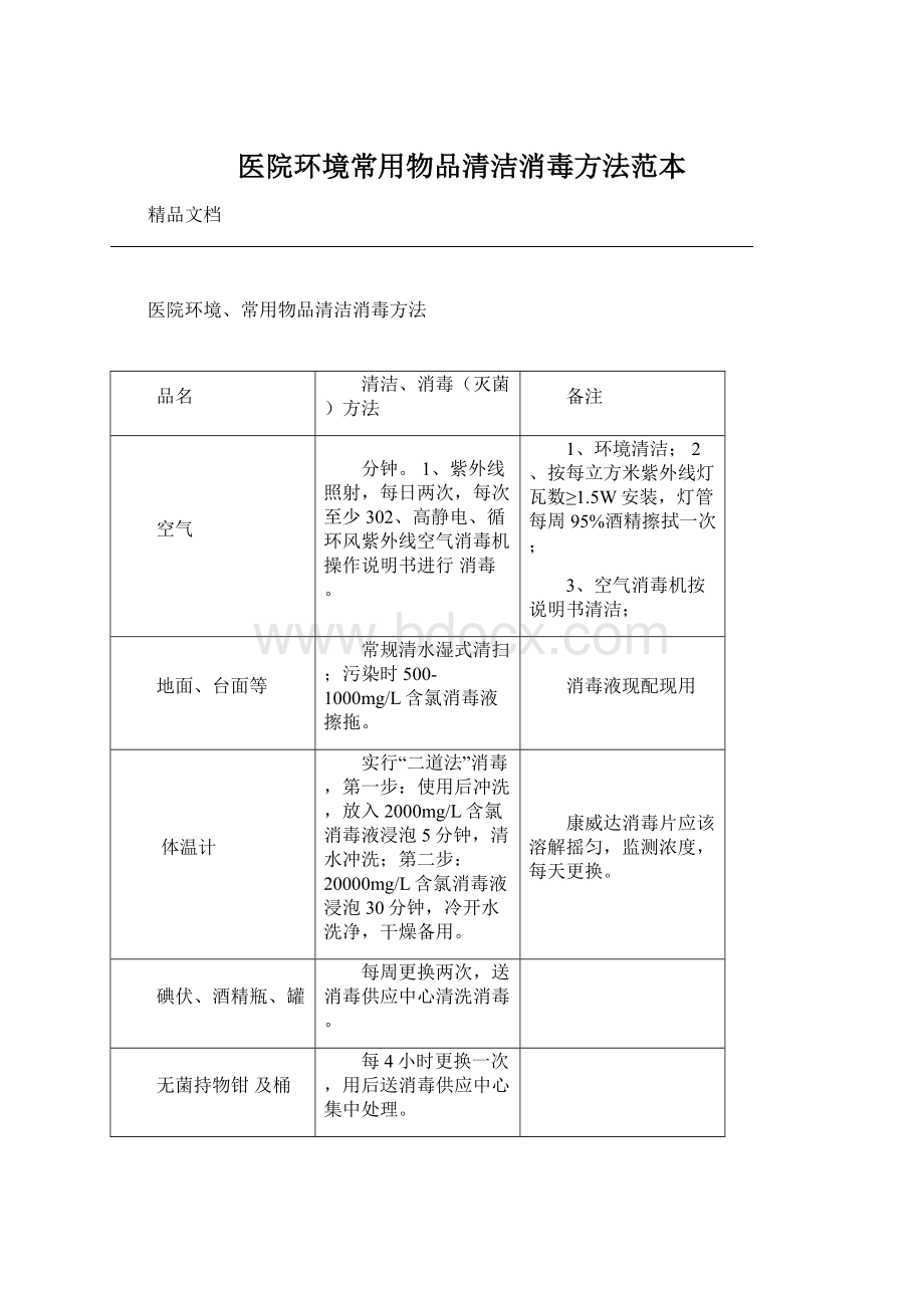 医院环境常用物品清洁消毒方法范本.docx_第1页