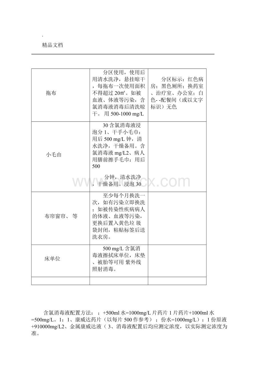 医院环境常用物品清洁消毒方法范本Word文件下载.docx_第3页