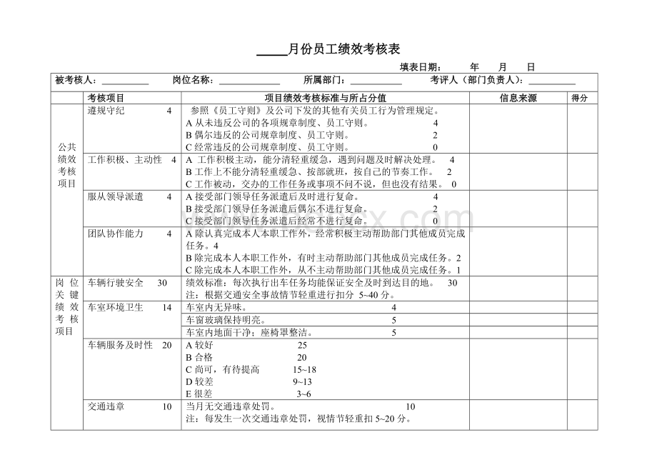 月份司机绩效考核表.doc