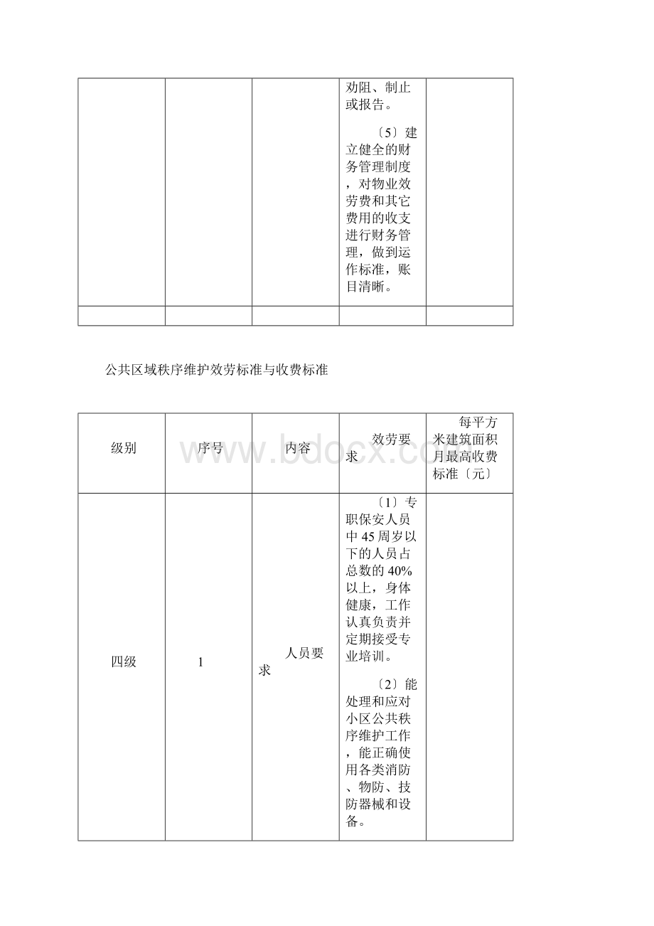 物业服务收费标准Word格式文档下载.docx_第3页