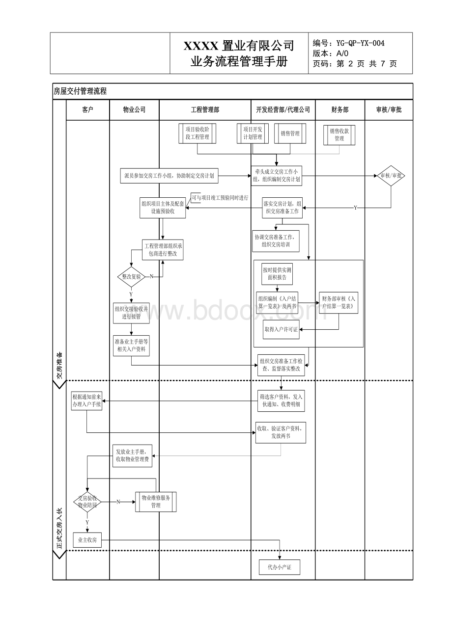 房屋交付管理流程.doc_第2页