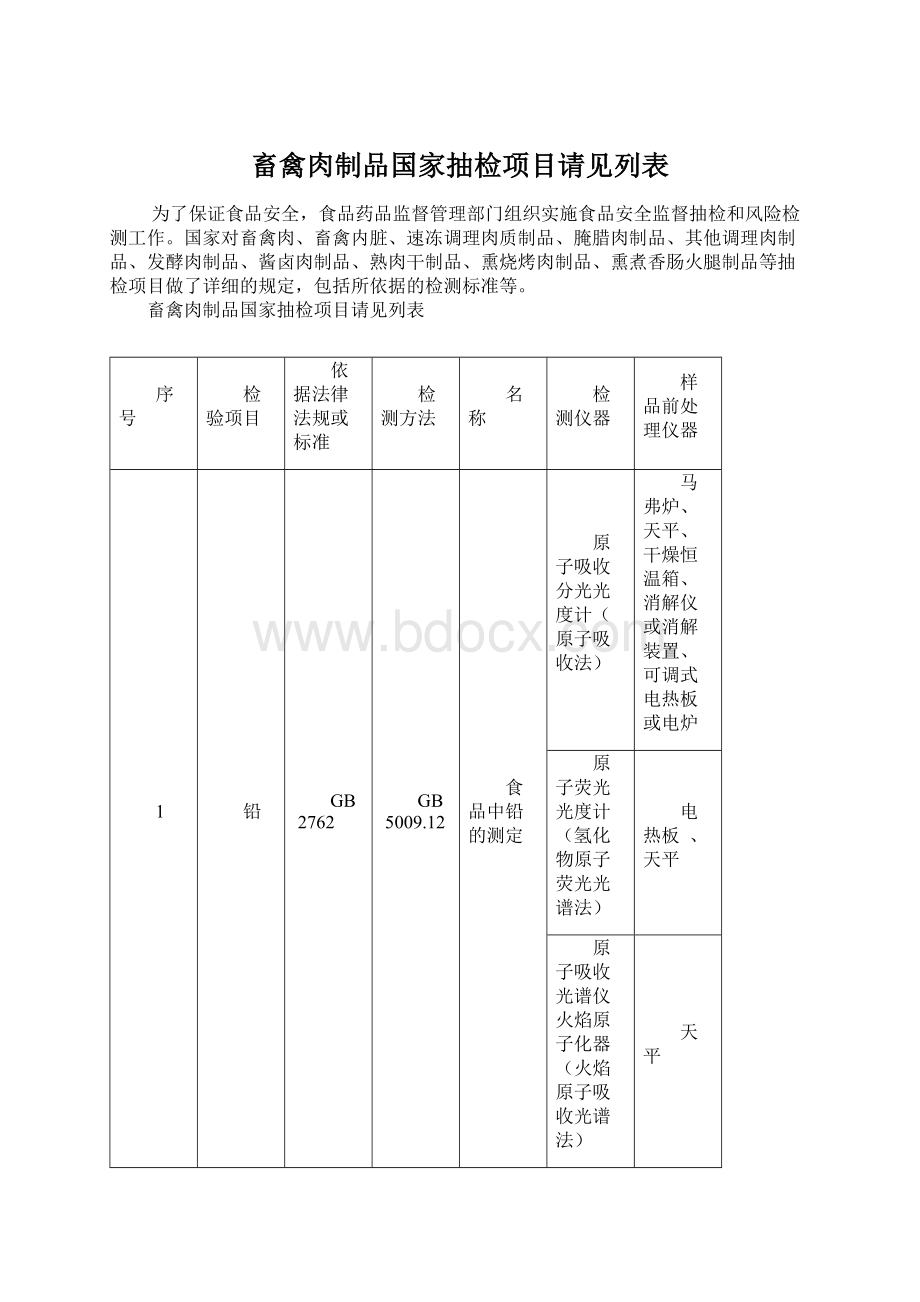 畜禽肉制品国家抽检项目请见列表.docx_第1页