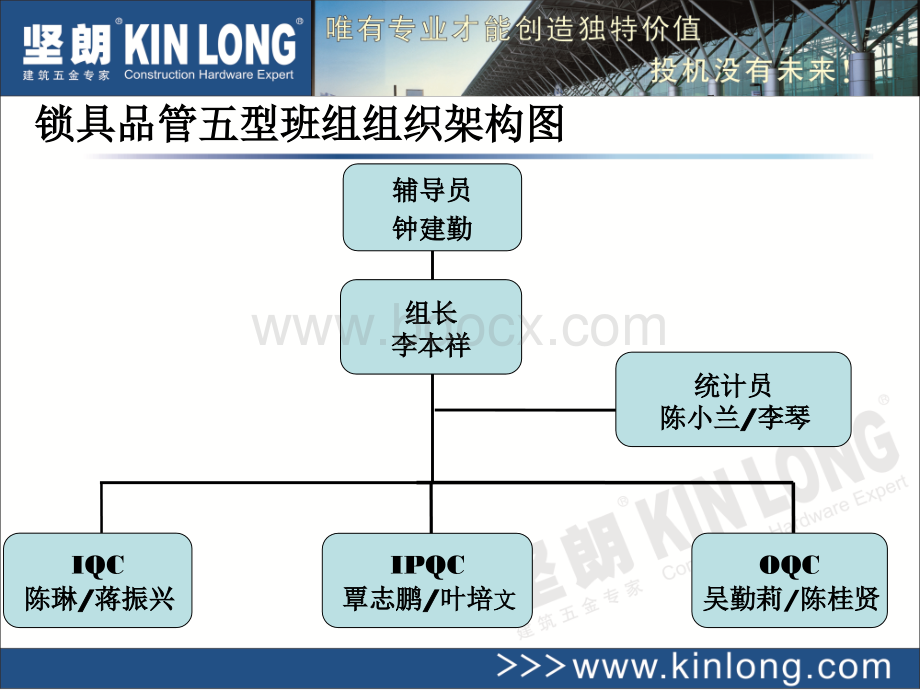 品管部卓越班组建设方案书.ppt_第2页