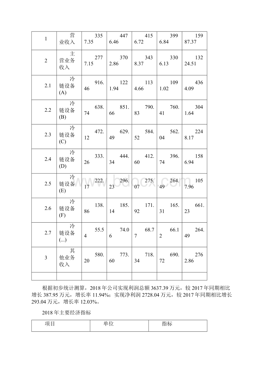 冷链设备项目预算测算报告.docx_第2页