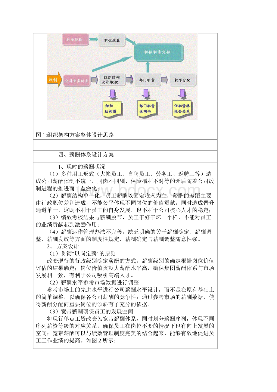 优化薪酬考核体系.docx_第3页