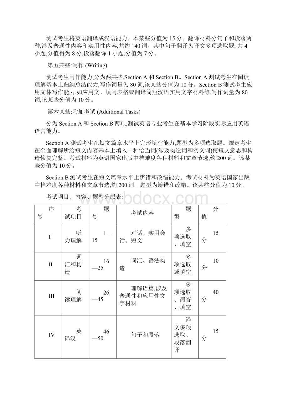 度普通高校专升本统一选拔考试大纲文档格式.docx_第2页