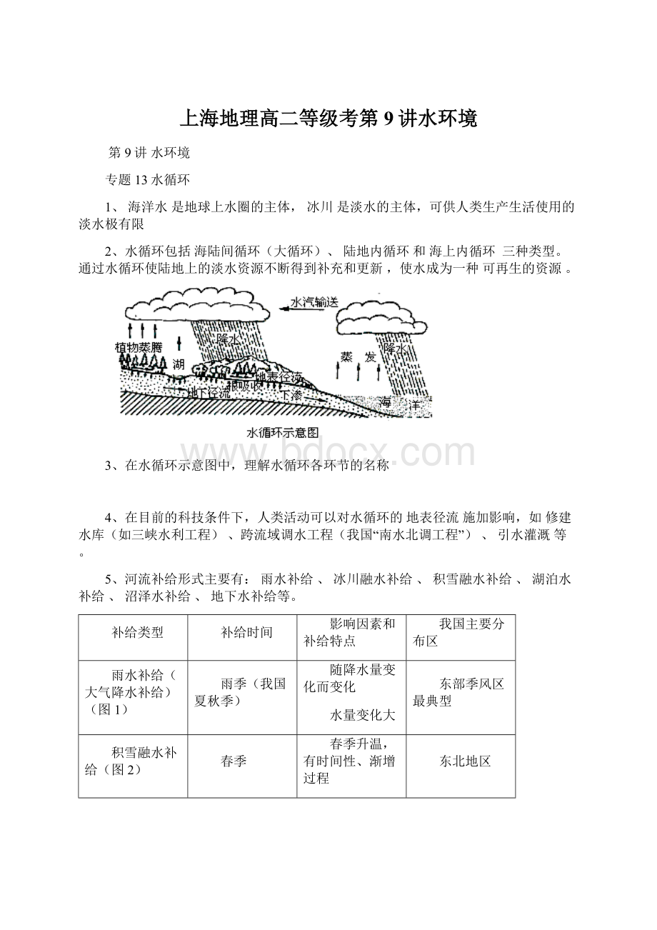 上海地理高二等级考第9讲水环境Word文档格式.docx