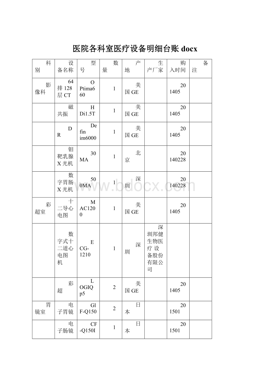 医院各科室医疗设备明细台账docx文档格式.docx