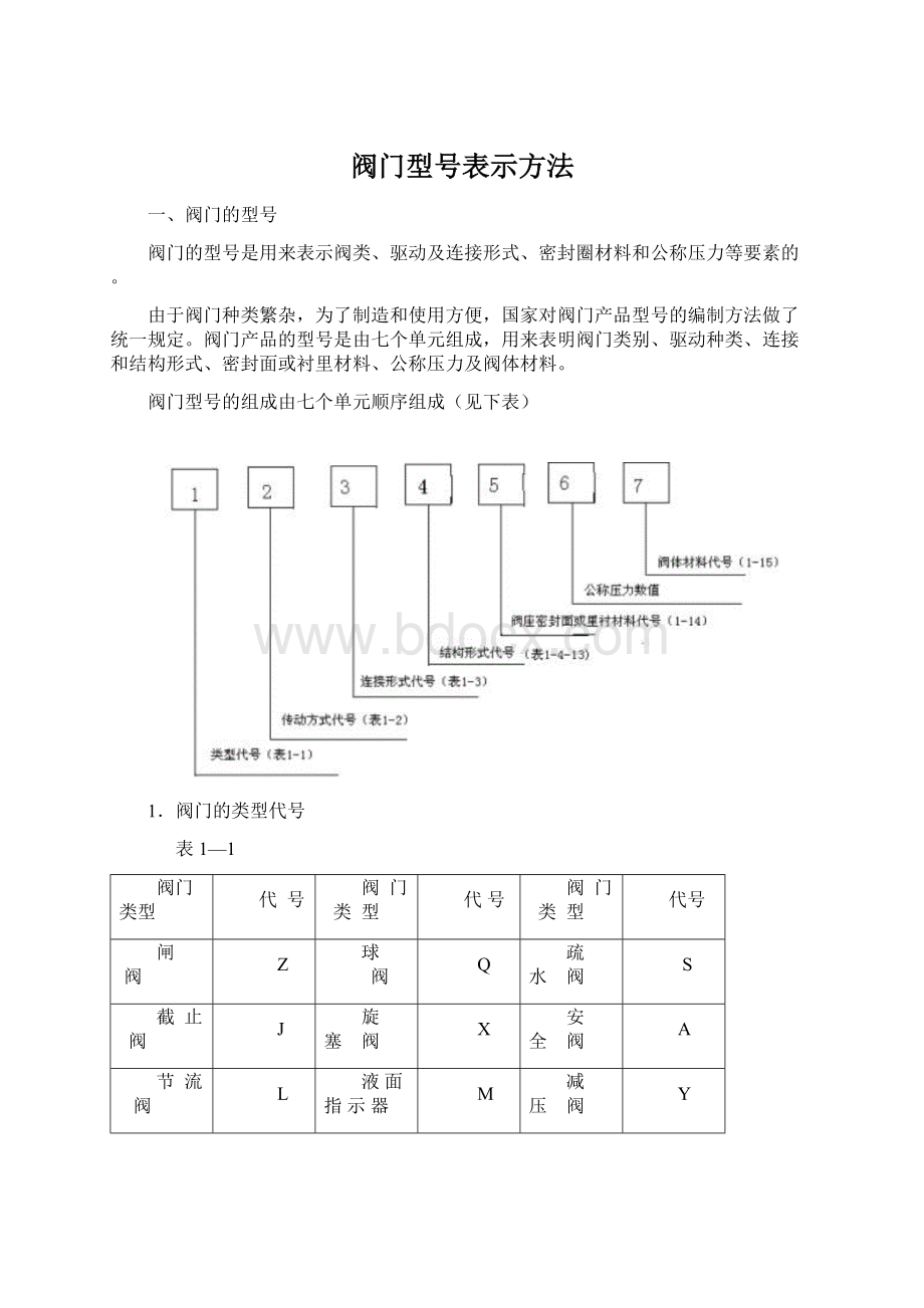 阀门型号表示方法.docx