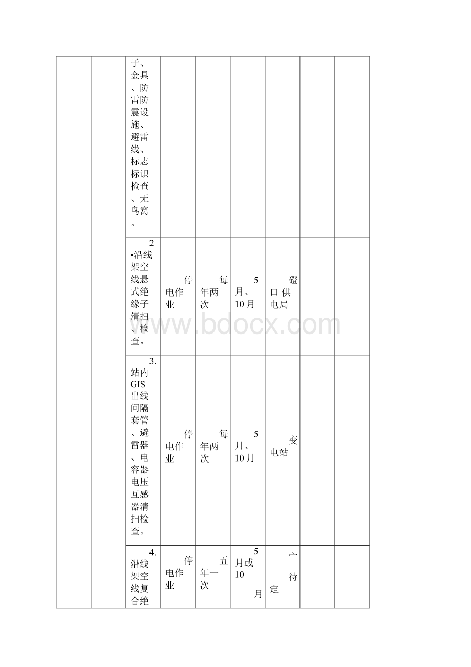 最新220kv变电站维护计划汇总.docx_第2页