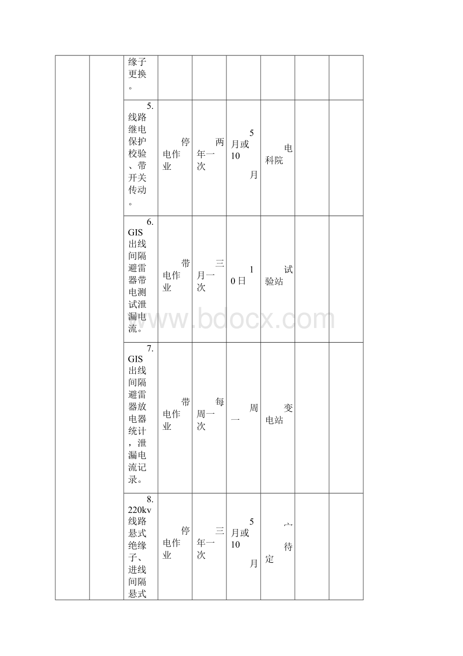 最新220kv变电站维护计划汇总.docx_第3页