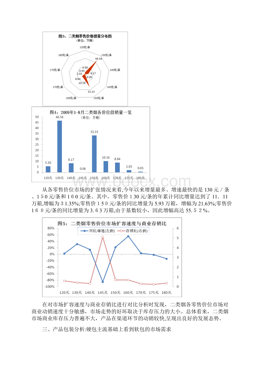 二类烟市场调研分析报告.docx_第3页