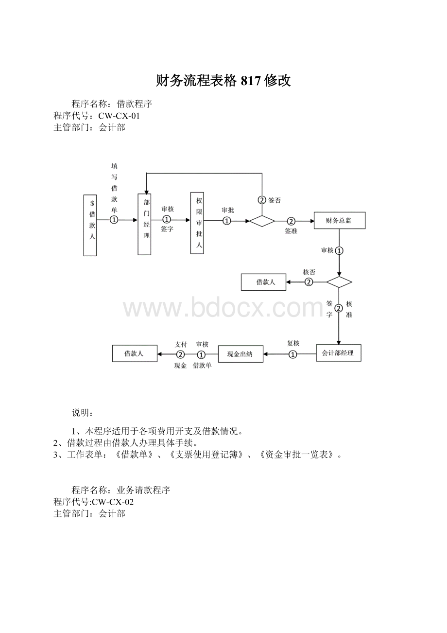 财务流程表格817修改Word下载.docx_第1页