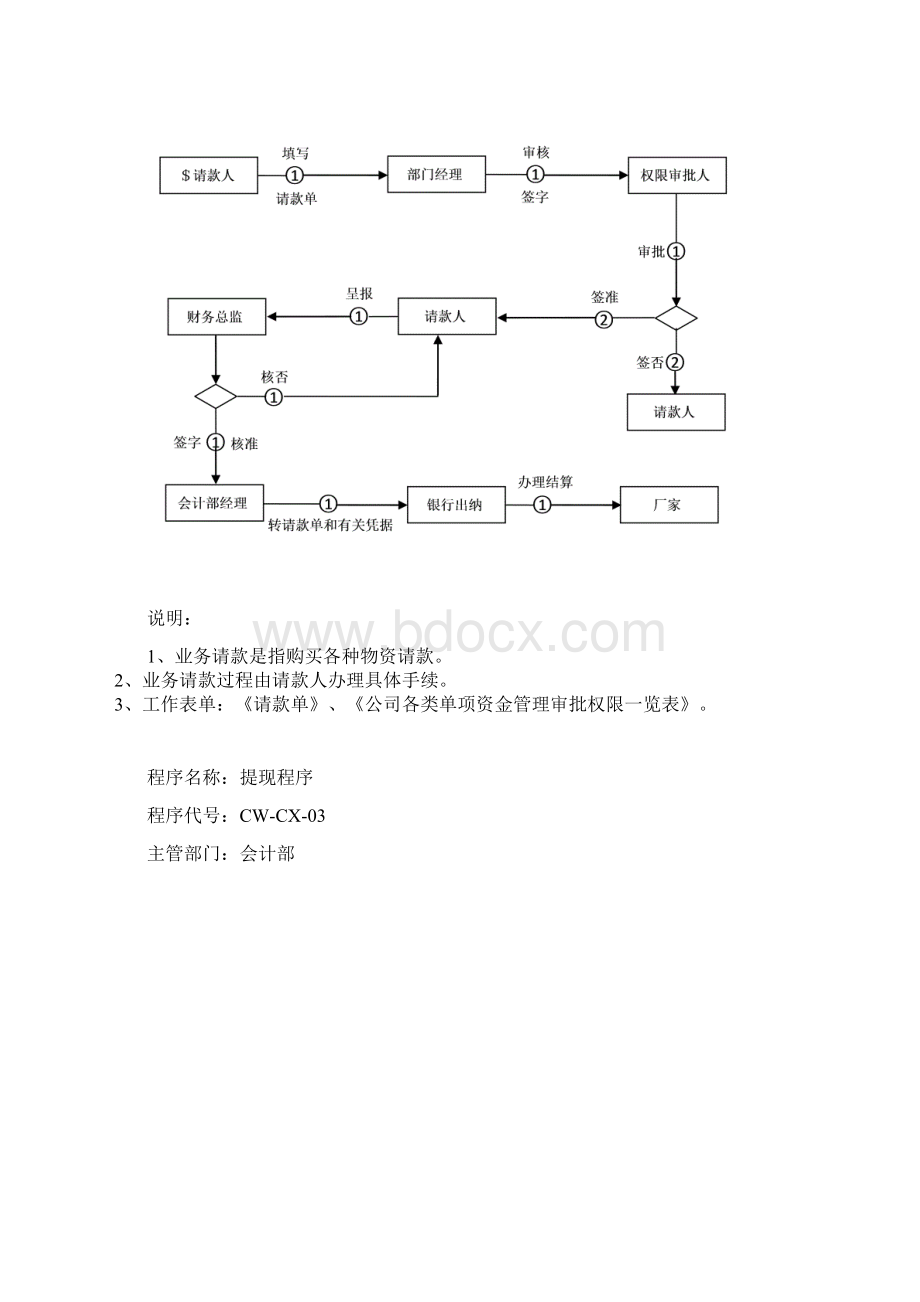 财务流程表格817修改Word下载.docx_第2页