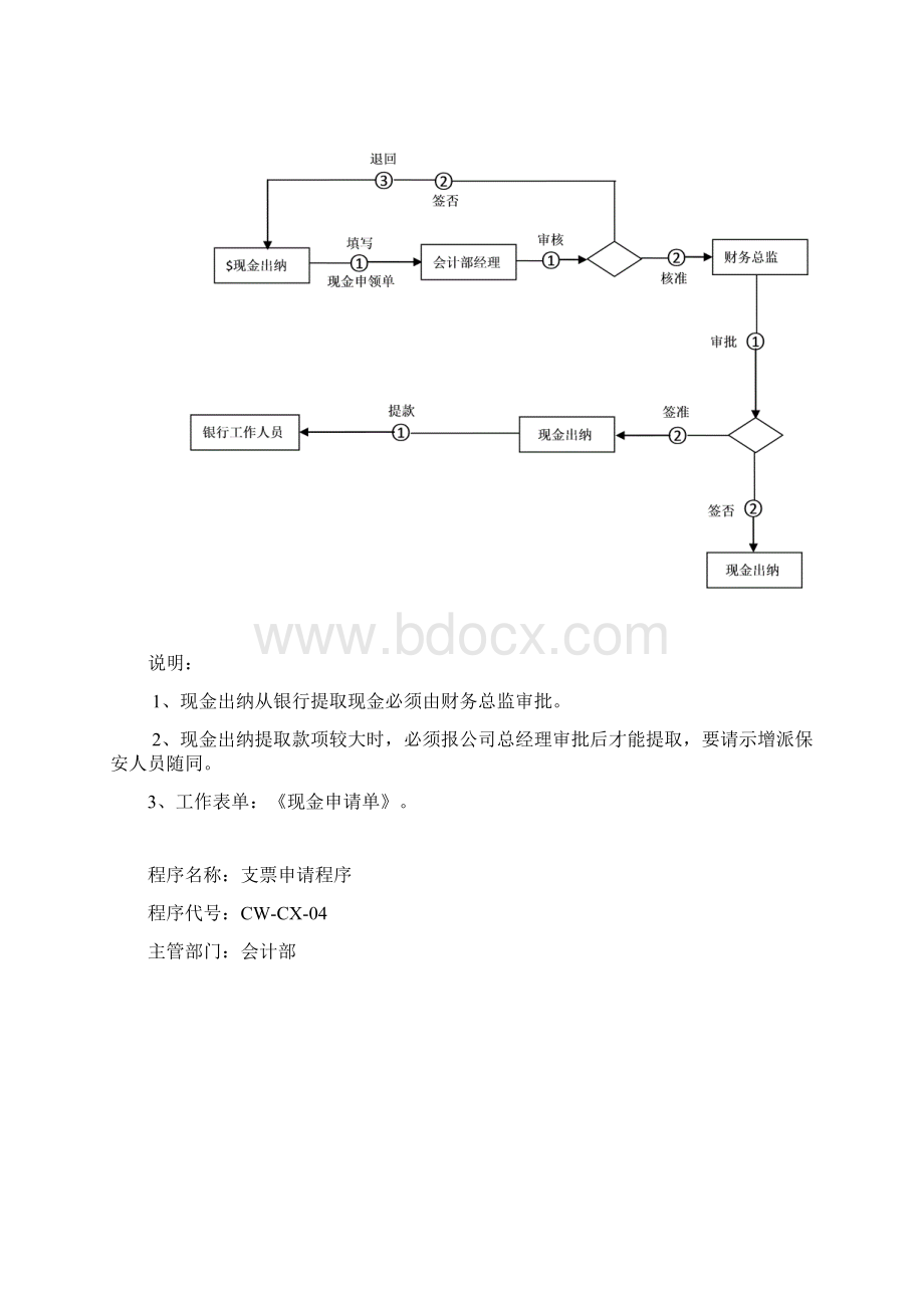 财务流程表格817修改Word下载.docx_第3页