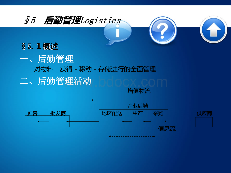 后勤管理培训.ppt_第2页