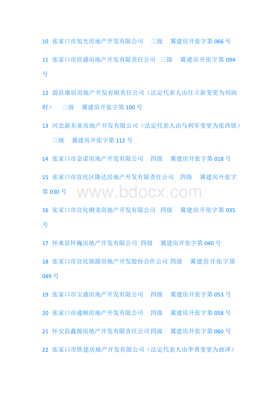 张家口房地产企业排名Word格式.docx_第2页