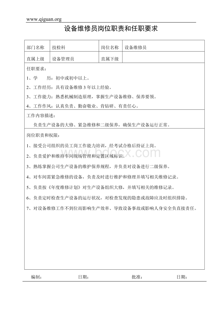 最标准的岗位职责和任职要求文档格式.doc_第2页