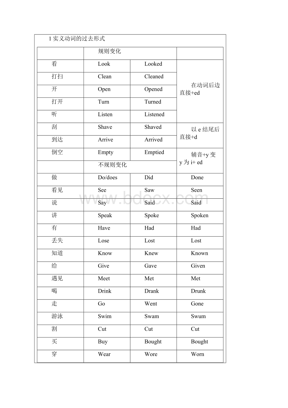 新概念第一册短语总结Word文件下载.docx_第2页