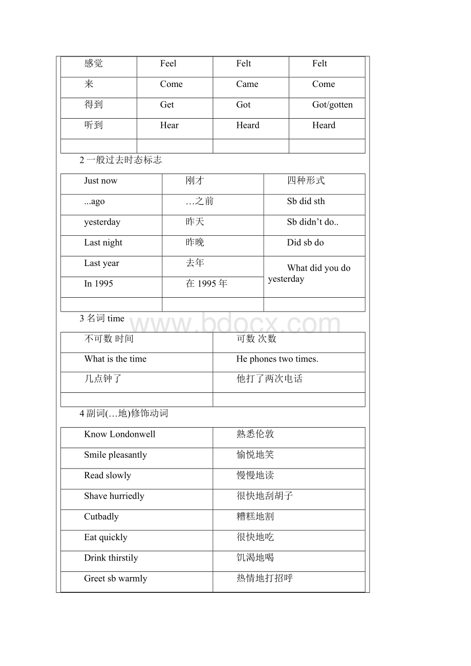 新概念第一册短语总结Word文件下载.docx_第3页