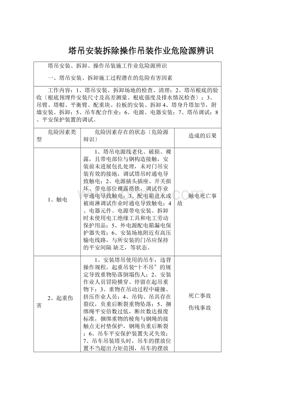 塔吊安装拆除操作吊装作业危险源辨识.docx