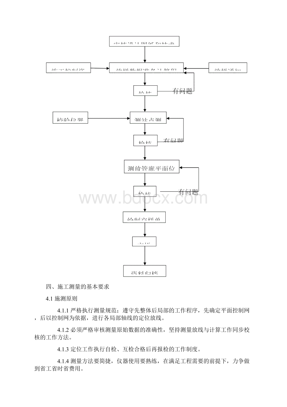 城市地下综合管廊施工测量方案.docx_第3页