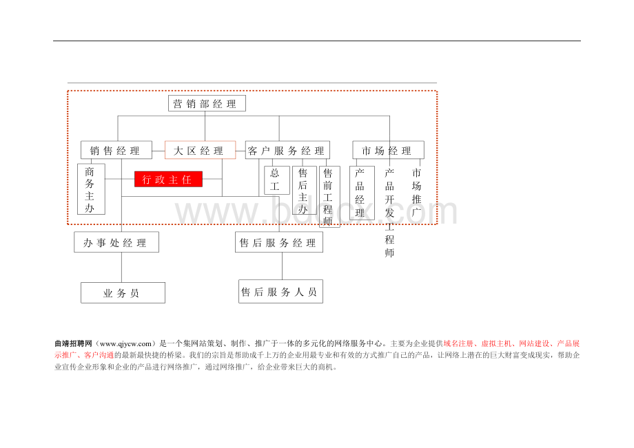 曲靖人才招聘网行政主任岗位职责说明书Word格式文档下载.doc_第3页