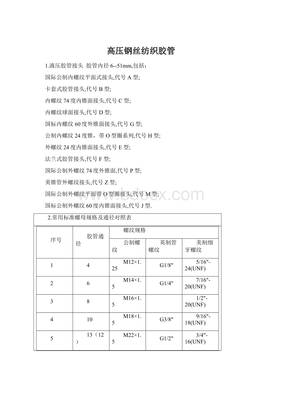 高压钢丝纺织胶管Word文档下载推荐.docx