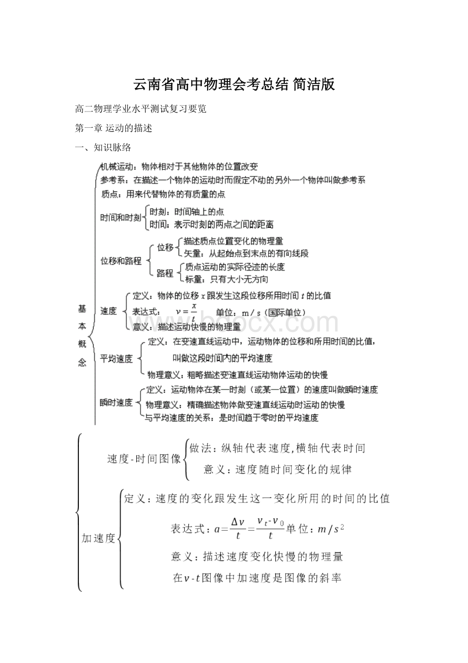 云南省高中物理会考总结 简洁版.docx_第1页