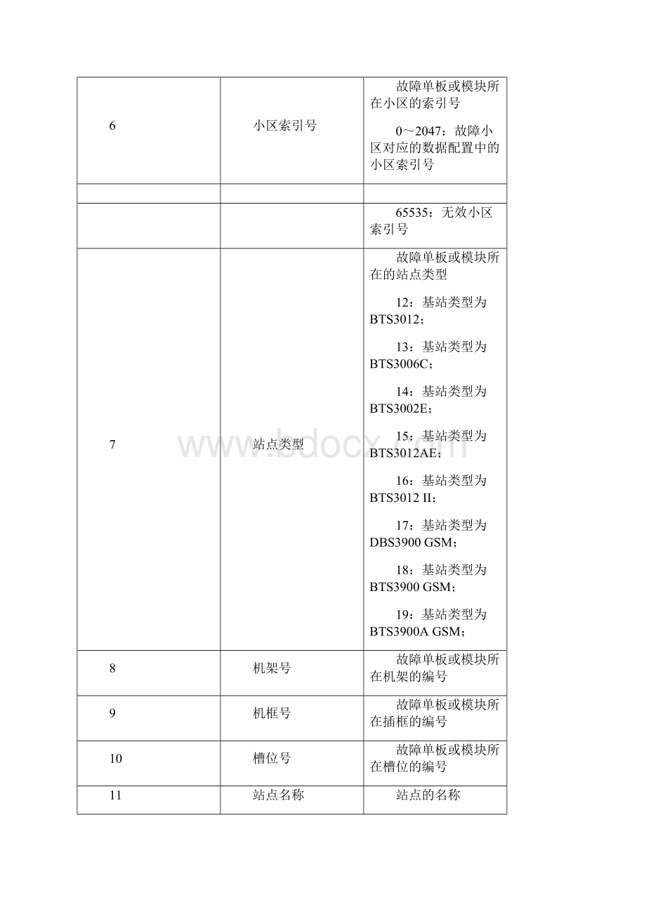 华为时钟参考源异常处理案例Word文档下载推荐.docx_第2页