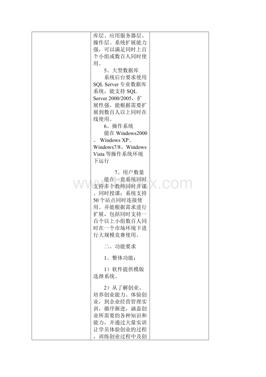 温州城大学学生创业实践教学软件采购需求.docx_第2页