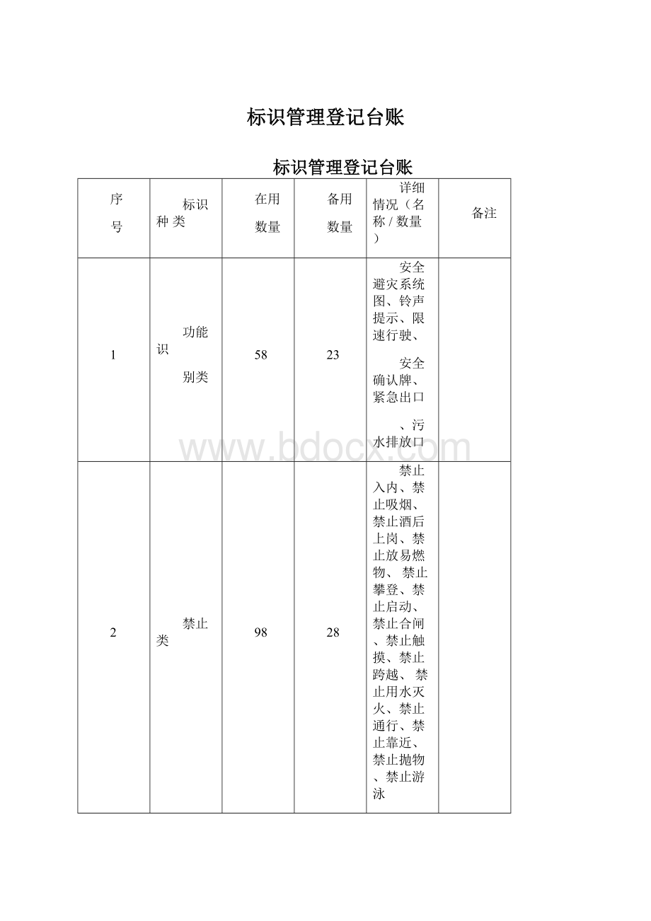 标识管理登记台账.docx