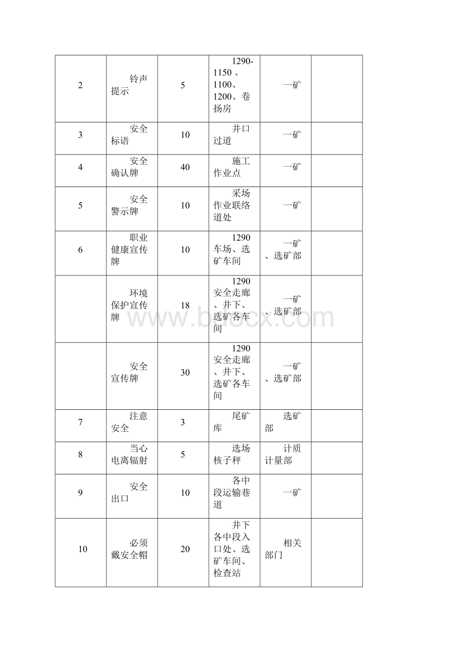 标识管理登记台账.docx_第3页